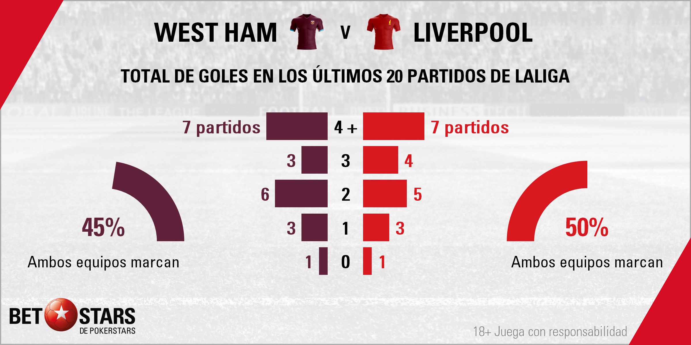 BetStars West Ham vs Liverpool 01 Betstars, West Ham vs Liverpool, El equipo de Klopp apuesta por dar en Londres otro paso más hacia la Premier League, pronosticos deportivos, Premier League, pronosticos Premier League, apuestas Premier League, pronósticos fútbol, apuestas fútbol, partidos de hoy, partidos de futbol hoy, partidos hoy, partidos de liga mañana, calendario premier league, partidos de hoy, ultimas noticias deportivas, noticias de deportes, apuestas deportivas, apuestas deportivas pronósticos expertos,